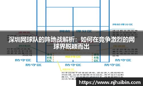 深圳网球队的阵地战解析：如何在竞争激烈的网球界脱颖而出
